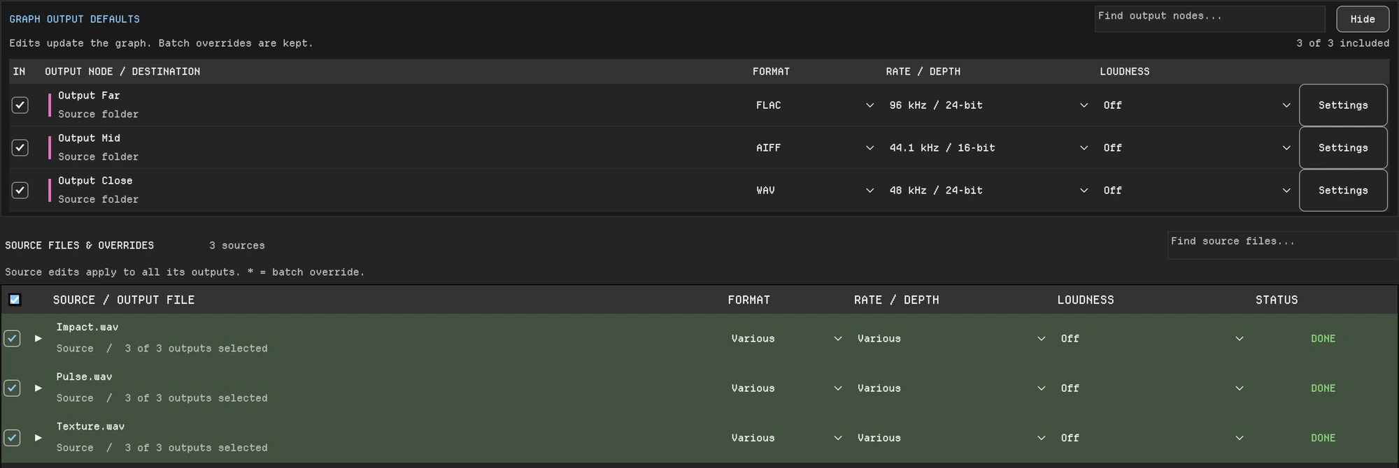 Batchy showing three completed source files, each with Close, Mid and Far outputs: WAV 48 kHz/24-bit, AIFF 44.1 kHz/16-bit and FLAC 96 kHz/24-bit